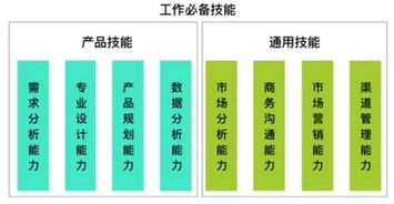 技术与跨界思维 产品经理培训的真正挑战